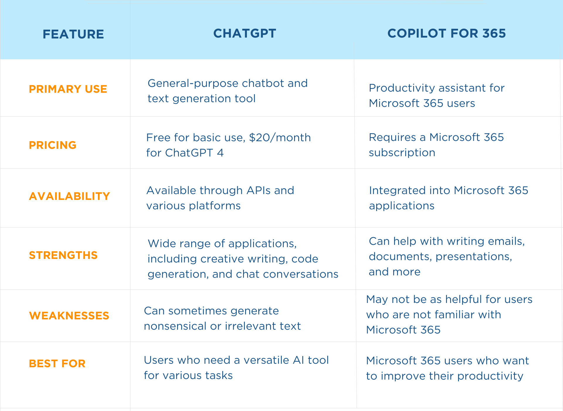 ChatGPT Vs Microsoft Copilot For 365: A Comprehensive AI Comparison